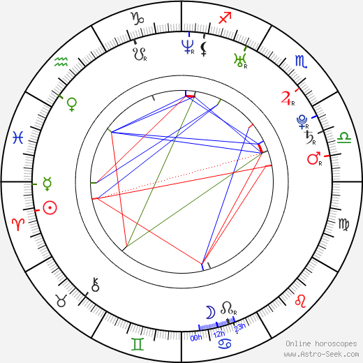 Andreas Thorkildsen birth chart, Andreas Thorkildsen astro natal horoscope, astrology