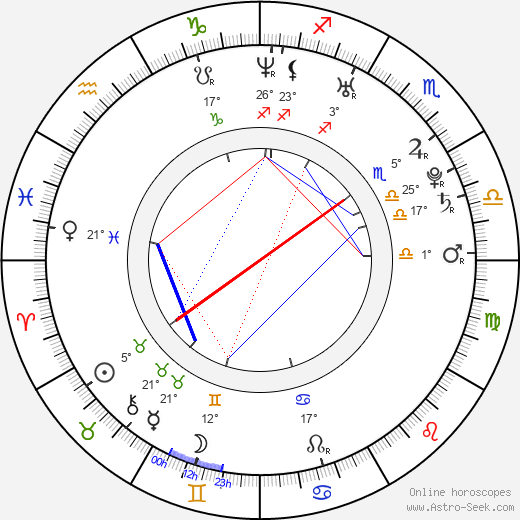 Andrew Merkelbach birth chart, biography, wikipedia 2023, 2024