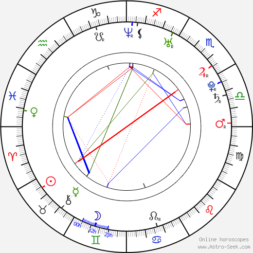 Andrew Merkelbach birth chart, Andrew Merkelbach astro natal horoscope, astrology