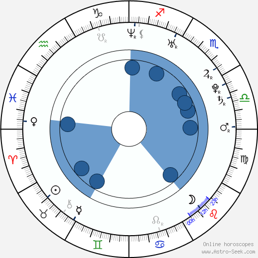 Andrew Seeley Oroscopo, astrologia, Segno, zodiac, Data di nascita, instagram