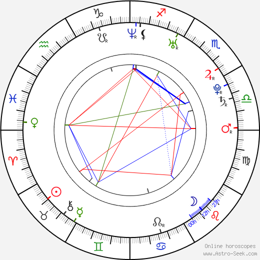 Andrew Seeley birth chart, Andrew Seeley astro natal horoscope, astrology