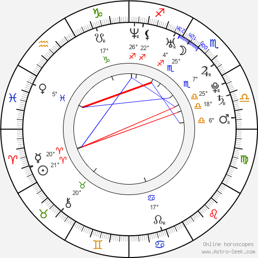 Angel Dark birth chart, biography, wikipedia 2024, 2025