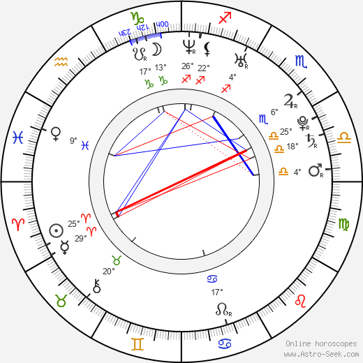 Anthony Green birth chart, biography, wikipedia 2023, 2024