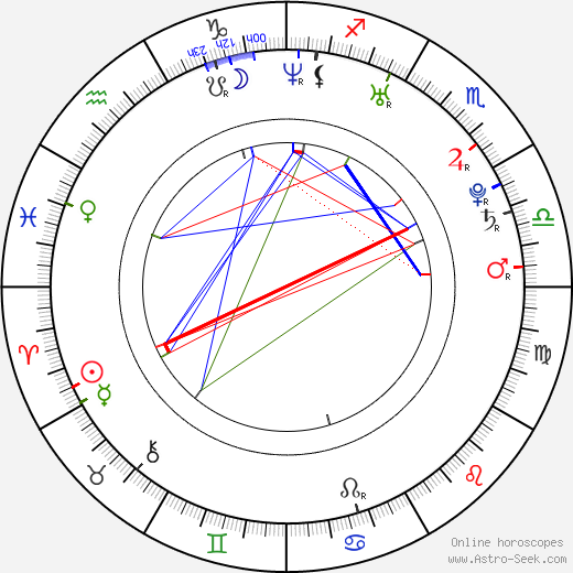 Anthony Green birth chart, Anthony Green astro natal horoscope, astrology