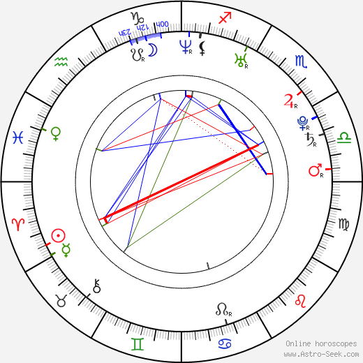 Anthony Green, Anthony Green Thème Astral