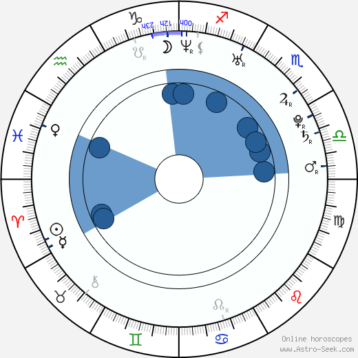 Anthony Spadaccini wikipedia, horoscope, astrology, instagram