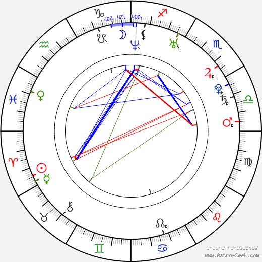 Anthony Spadaccini birth chart, Anthony Spadaccini astro natal horoscope, astrology