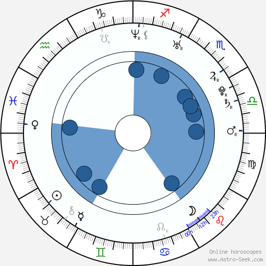 Artyom Tkachenko Oroscopo, astrologia, Segno, zodiac, Data di nascita, instagram
