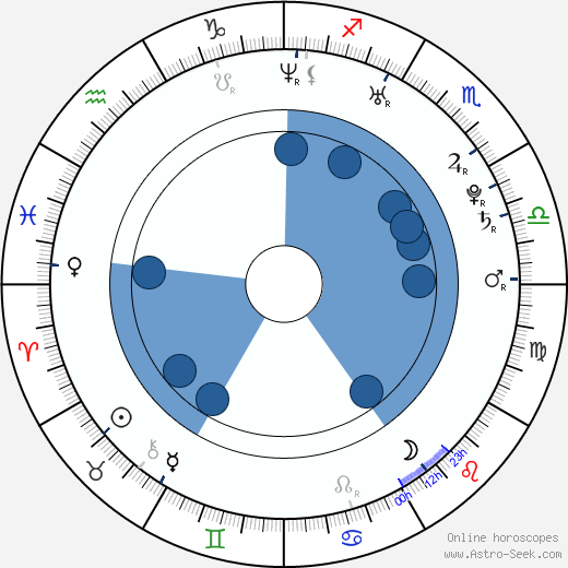 Artyom Tkachenko wikipedia, horoscope, astrology, instagram