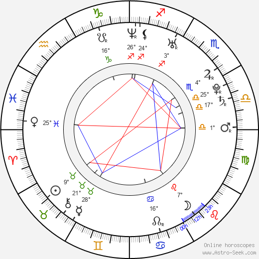 Artyom Tkachenko birth chart, biography, wikipedia 2023, 2024