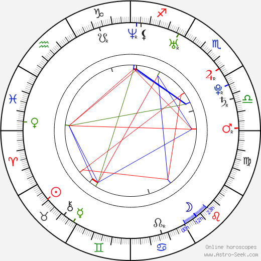 Artyom Tkachenko birth chart, Artyom Tkachenko astro natal horoscope, astrology