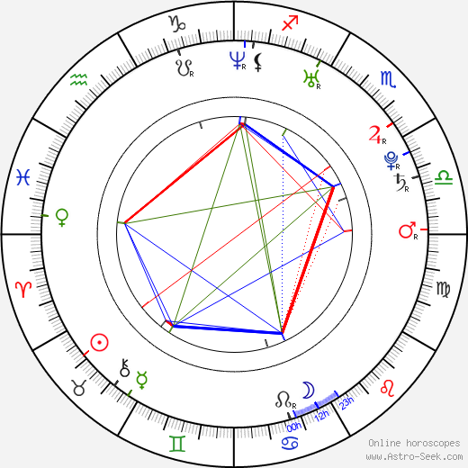 Bar Paly birth chart, Bar Paly astro natal horoscope, astrology