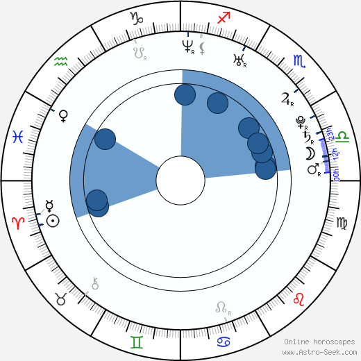 Benjamin Grayson horoscope, astrology, sign, zodiac, date of birth, instagram