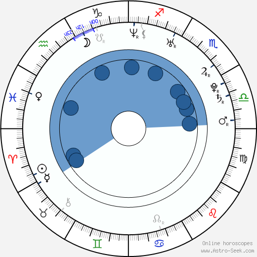 Amy Winehouse Astrology Natal Chart