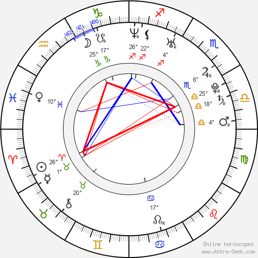 Blake Fielder-Civil birth chart, biography, wikipedia 2024, 2025