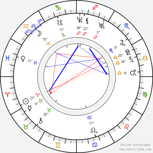 Brad Boyes birth chart, biography, wikipedia 2024, 2025