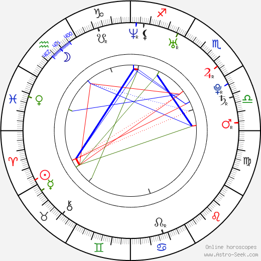 Brad Boyes birth chart, Brad Boyes astro natal horoscope, astrology