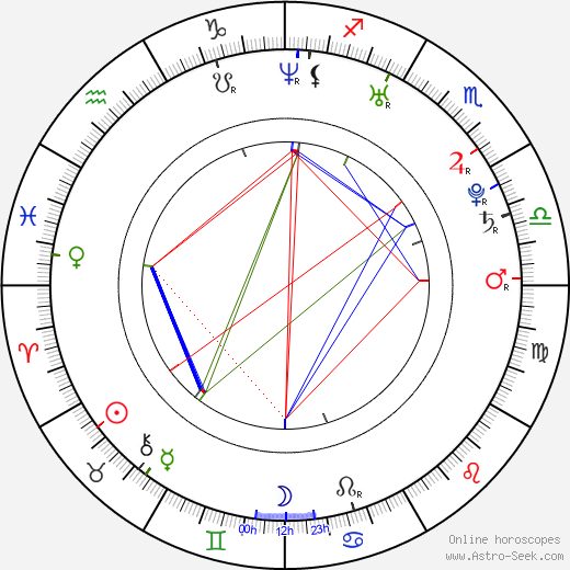 Brandon Sonnier birth chart, Brandon Sonnier astro natal horoscope, astrology