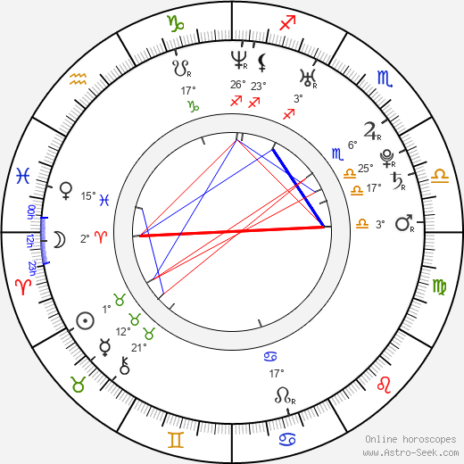 Brianne Davis birth chart, biography, wikipedia 2023, 2024