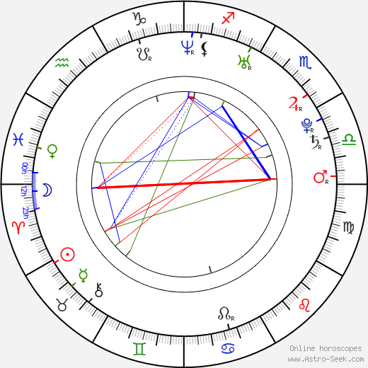 Brianne Davis birth chart, Brianne Davis astro natal horoscope, astrology