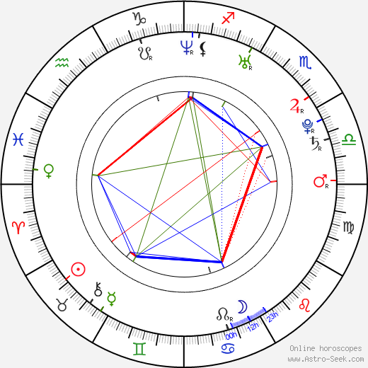 Brooke Belle birth chart, Brooke Belle astro natal horoscope, astrology