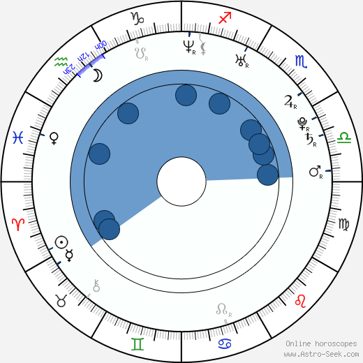 Bruno Ferrari wikipedia, horoscope, astrology, instagram