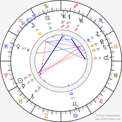 Bruno Ferrari birth chart, biography, wikipedia 2023, 2024