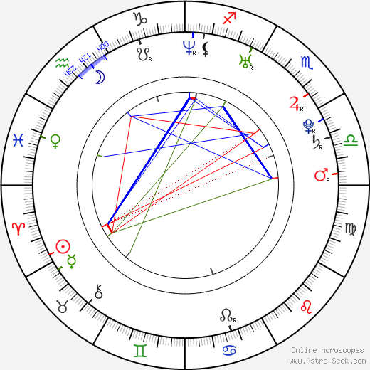 Bruno Ferrari birth chart, Bruno Ferrari astro natal horoscope, astrology