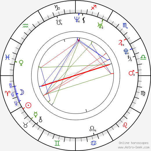 Cassidy Freeman birth chart, Cassidy Freeman astro natal horoscope, astrology