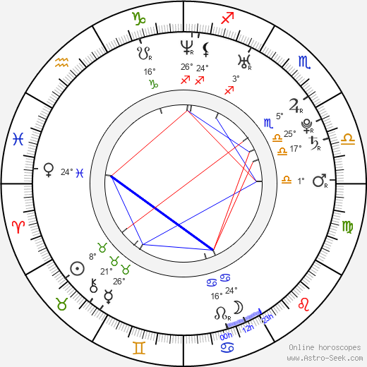 Cengiz Coskun birth chart, biography, wikipedia 2023, 2024