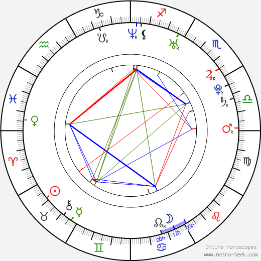 Cengiz Coskun birth chart, Cengiz Coskun astro natal horoscope, astrology