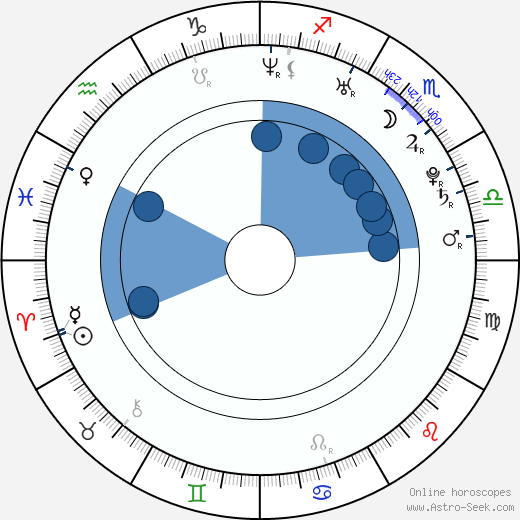 Chyler Leigh Oroscopo, astrologia, Segno, zodiac, Data di nascita, instagram