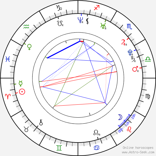 Cobie Smulders birth chart, Cobie Smulders astro natal horoscope, astrology