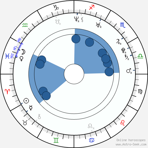 Courtney Benjamin horoscope, astrology, sign, zodiac, date of birth, instagram