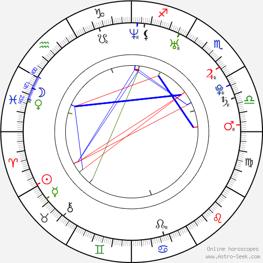 Courtney Benjamin birth chart, Courtney Benjamin astro natal horoscope, astrology