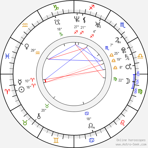Damien Walters birth chart, biography, wikipedia 2024, 2025