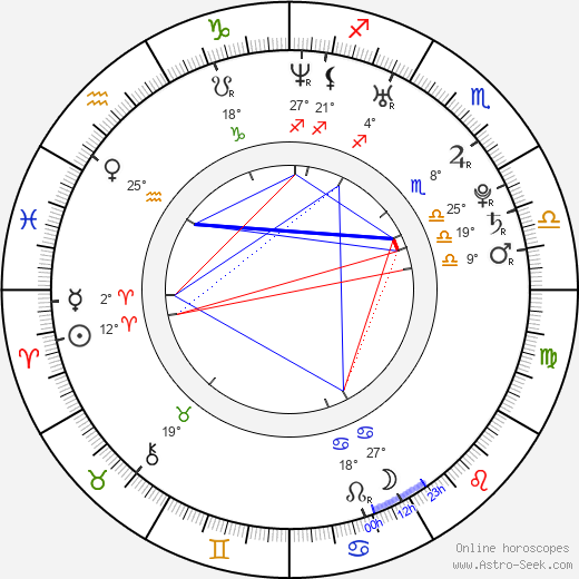 David Ferrer birth chart, biography, wikipedia 2023, 2024