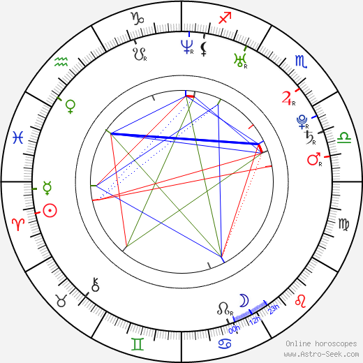 David Ferrer birth chart, David Ferrer astro natal horoscope, astrology