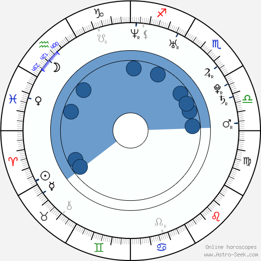 David Kaps wikipedia, horoscope, astrology, instagram