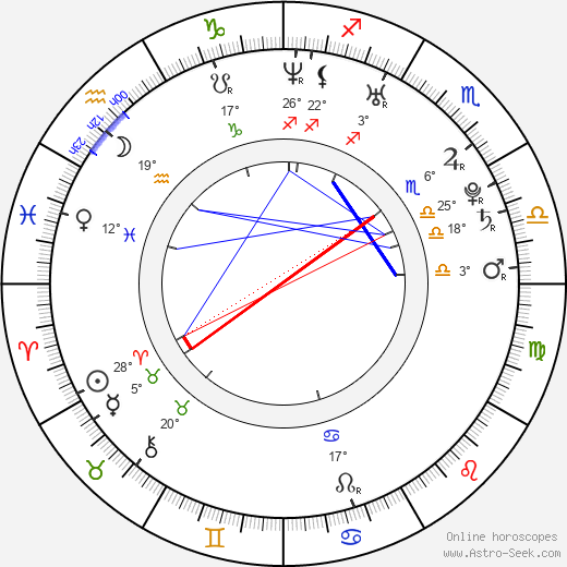 David Kaps birth chart, biography, wikipedia 2023, 2024