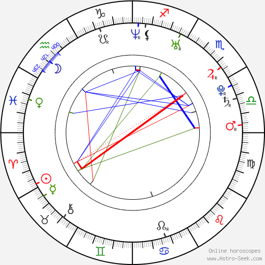 David Kaps birth chart, David Kaps astro natal horoscope, astrology