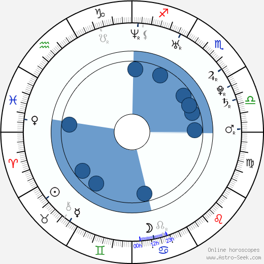 Donna Feldman wikipedia, horoscope, astrology, instagram
