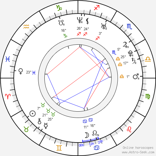 Donna Feldman birth chart, biography, wikipedia 2024, 2025