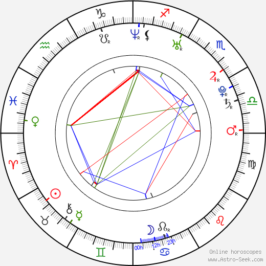 Donna Feldman birth chart, Donna Feldman astro natal horoscope, astrology