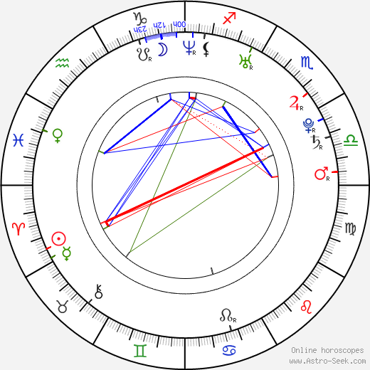 Dustin Feneley birth chart, Dustin Feneley astro natal horoscope, astrology