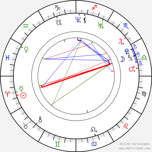 Emily Juniper birth chart, Emily Juniper astro natal horoscope, astrology