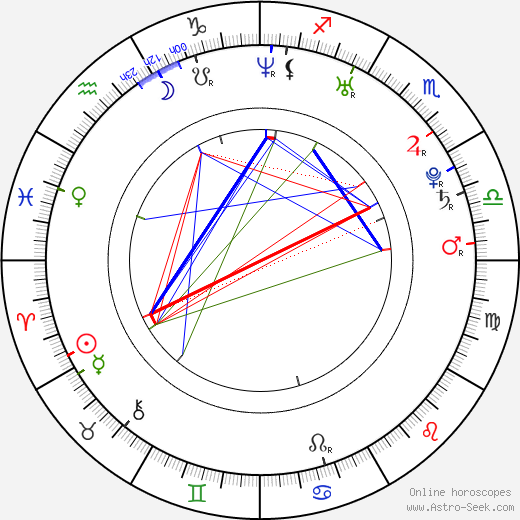 Erin Sharkey birth chart, Erin Sharkey astro natal horoscope, astrology