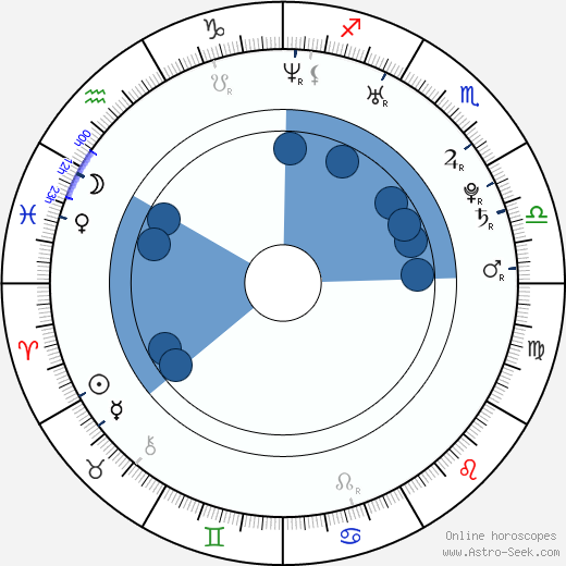 Filip Jícha wikipedia, horoscope, astrology, instagram