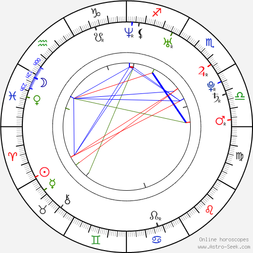 Filip Jícha birth chart, Filip Jícha astro natal horoscope, astrology