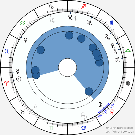 Fler Oroscopo, astrologia, Segno, zodiac, Data di nascita, instagram